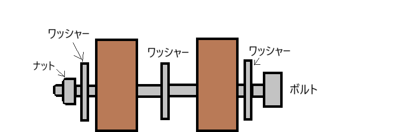 ボルト、ナット、ワッシャーをどのように使うか表した図
